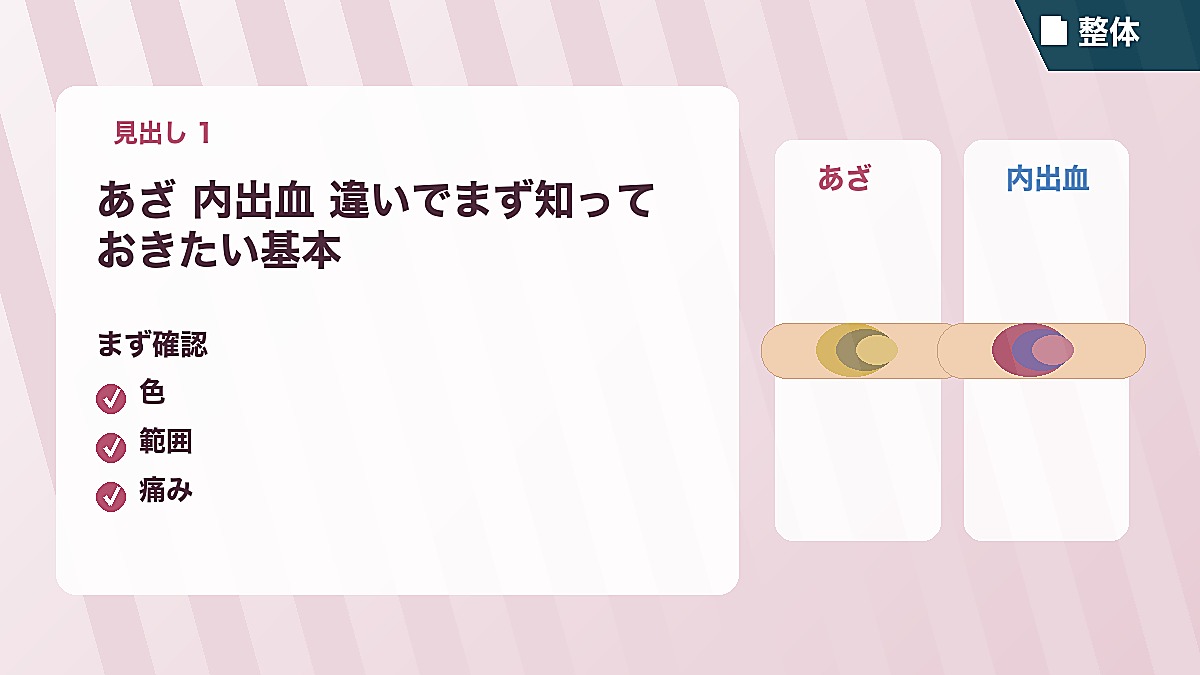 あざ 内出血 違いでまず知っておきたい基本