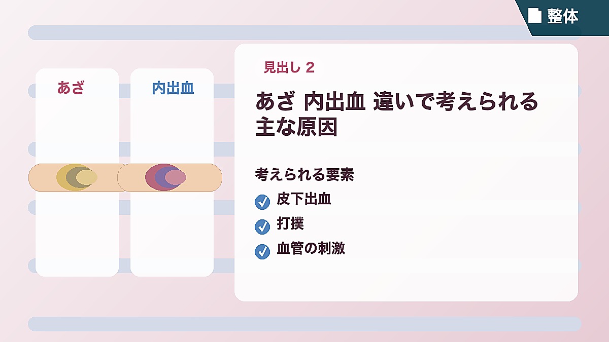 あざ 内出血 違いで考えられる主な原因