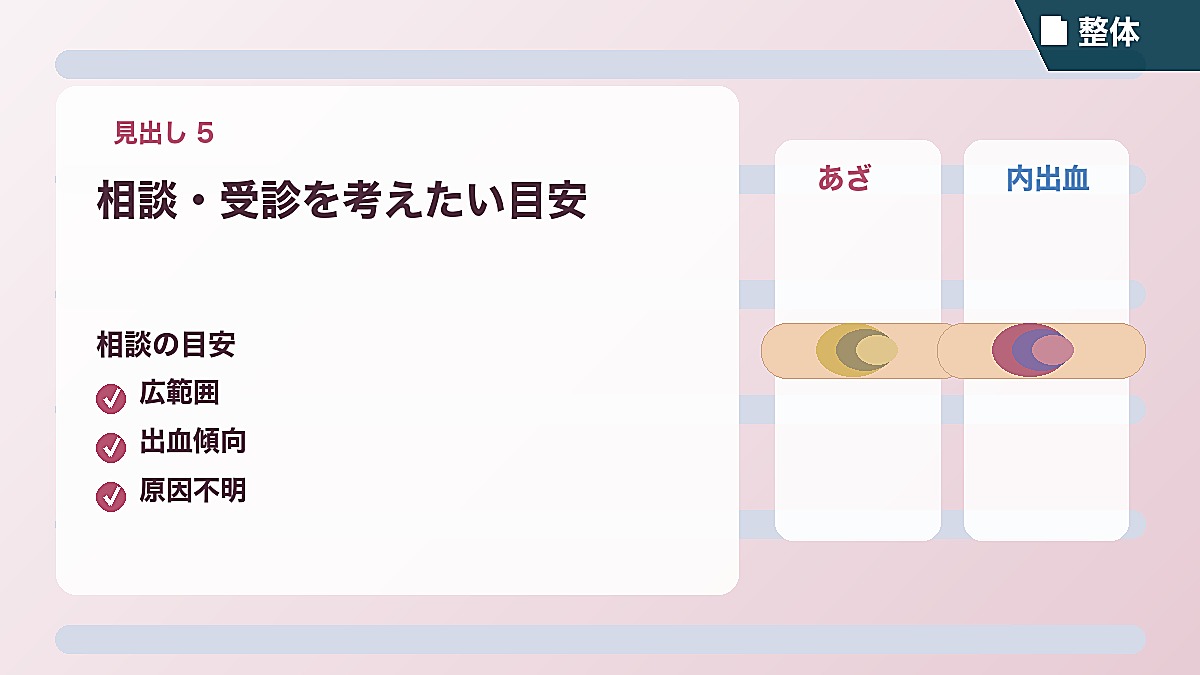 相談・受診を考えたい目安