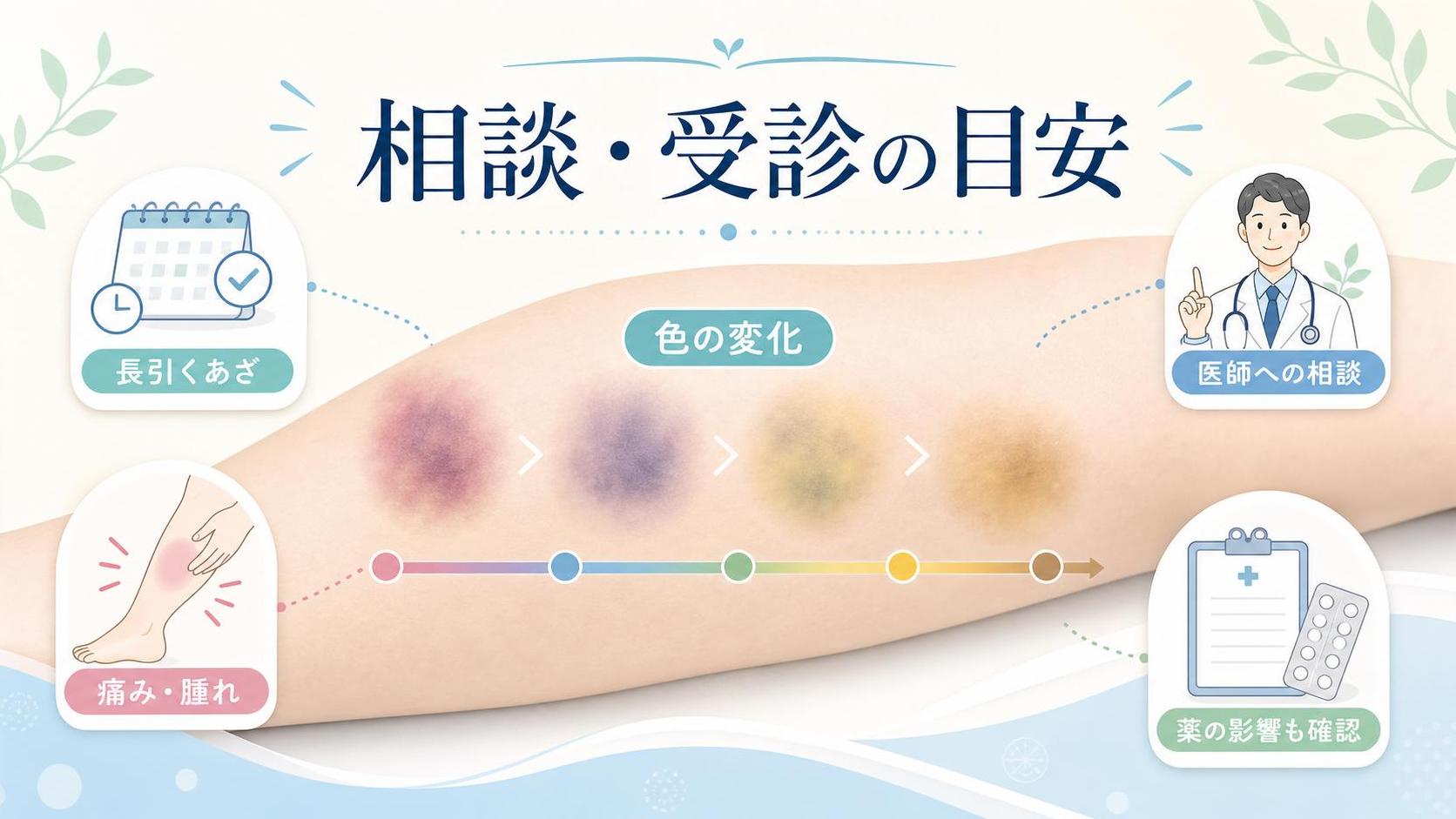 相談・受診を考えたい目安