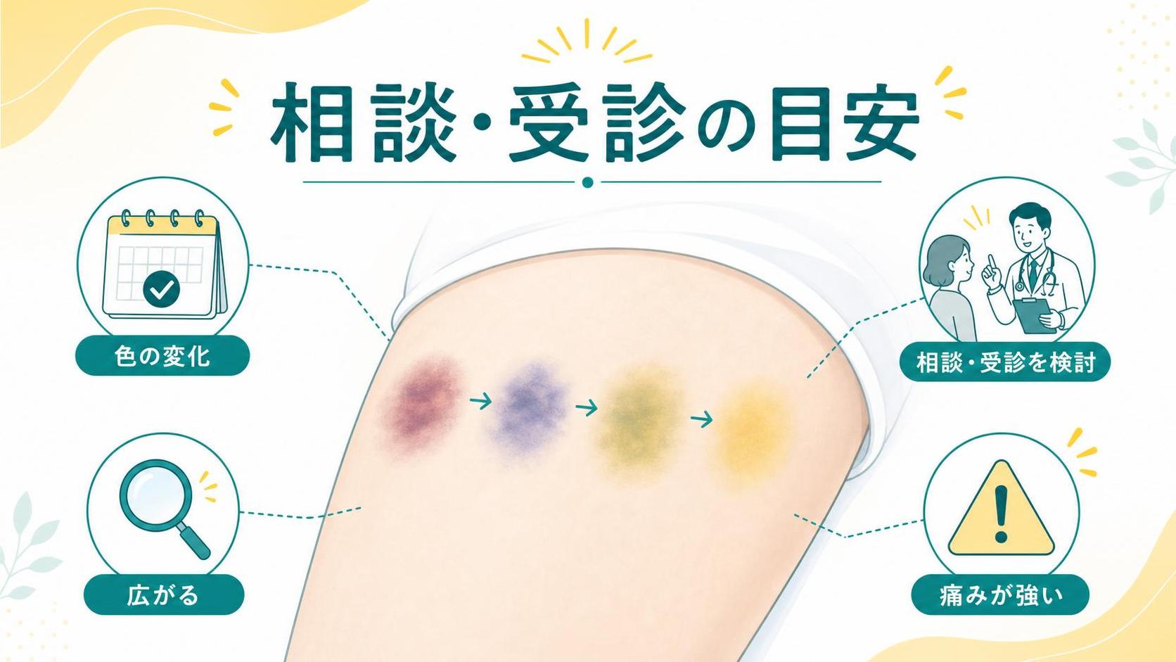 相談・受診を考えたい目安