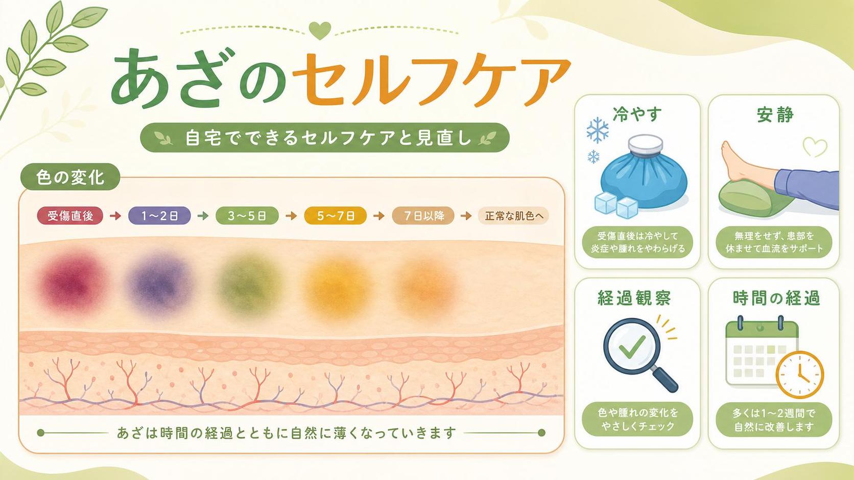 自宅でできるセルフケアと見直し