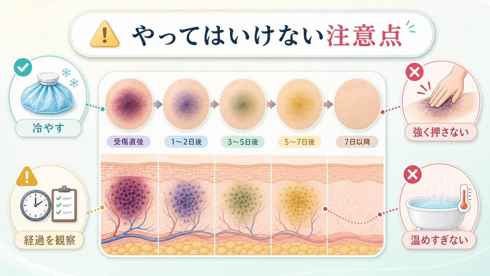やってはいけない注意点