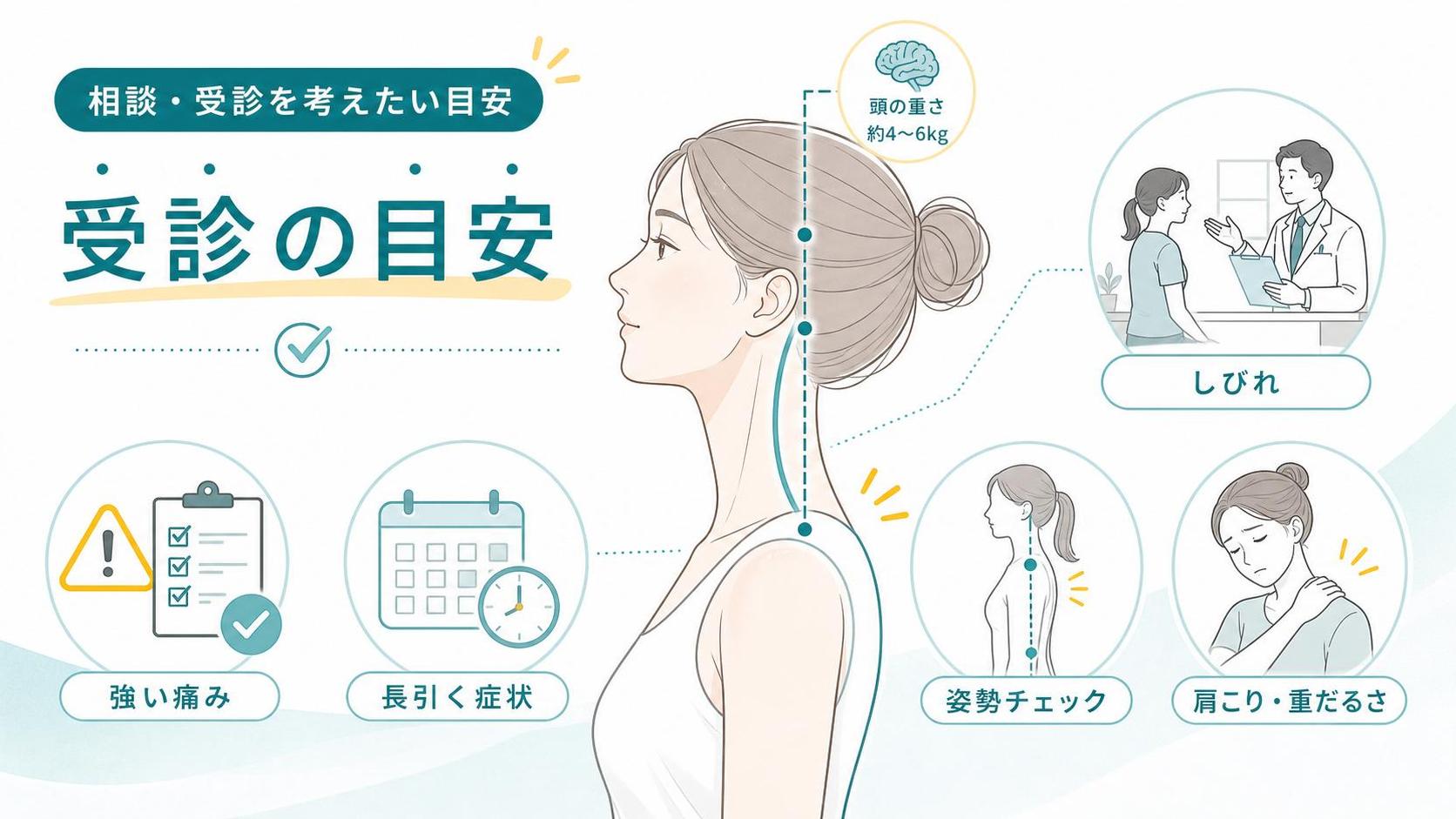 相談・受診を考えたい目安